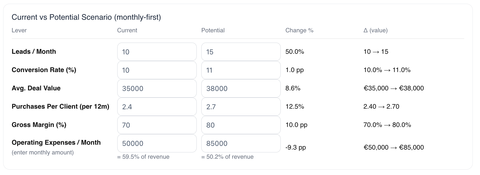 The Source Code of Your Business - And Why You Must Rewrite It Now.